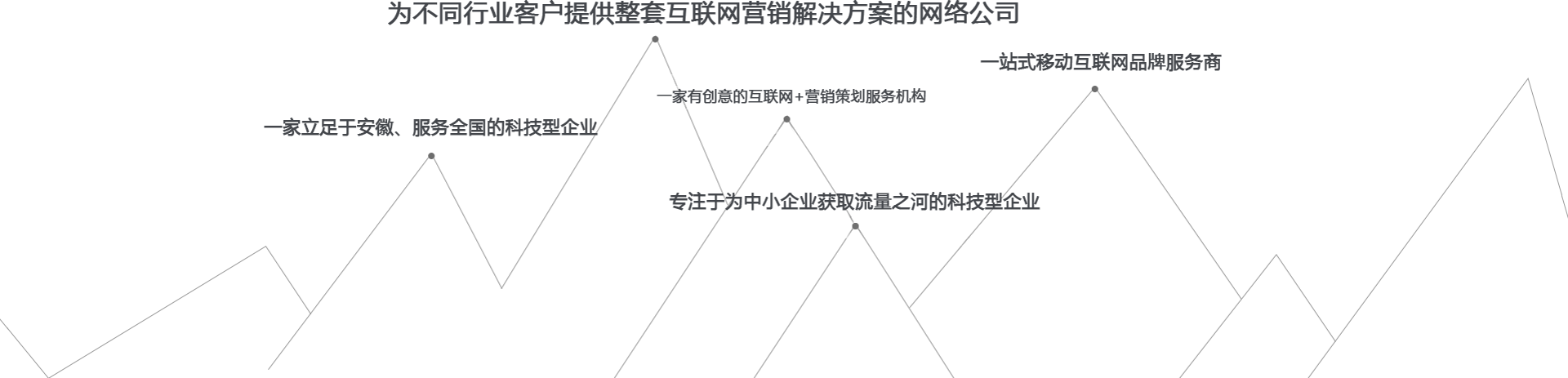 一站式互聯(lián)網(wǎng)品牌服務(wù)商,為不同行業(yè)客戶(hù)提供整套互聯(lián)網(wǎng)營(yíng)銷(xiāo)解決方案的網(wǎng)絡(luò)公司